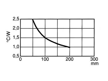 Radiateur sans percage 88 x 1000 x 35mm type u rth:0.19°c/w