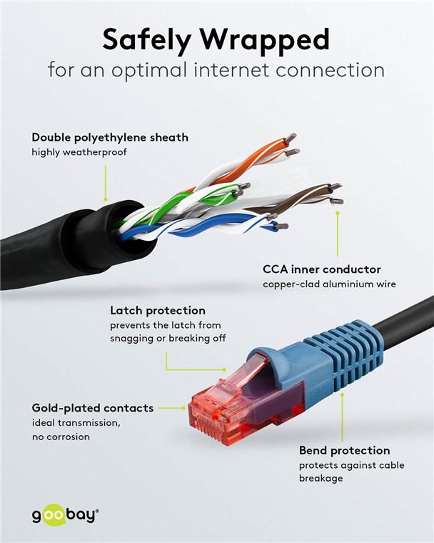Cordon informatique rj45 mâle / rj45 mâle l=20m cat6 utp pour exterieur