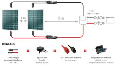 E44-Connecteur passe-toit / passe-cloison etanche et resistant aux