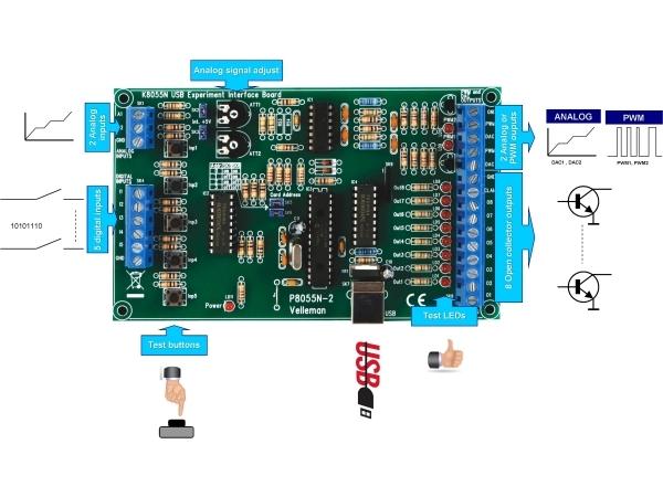 Carte interface usb d'expérimentation