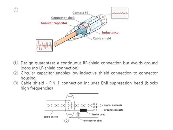 Neutrik - connecteur xlr, 3 points male, anti-parasites