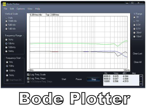 Oscilloscope et générateur de signaux pour pc avec connexion usb
