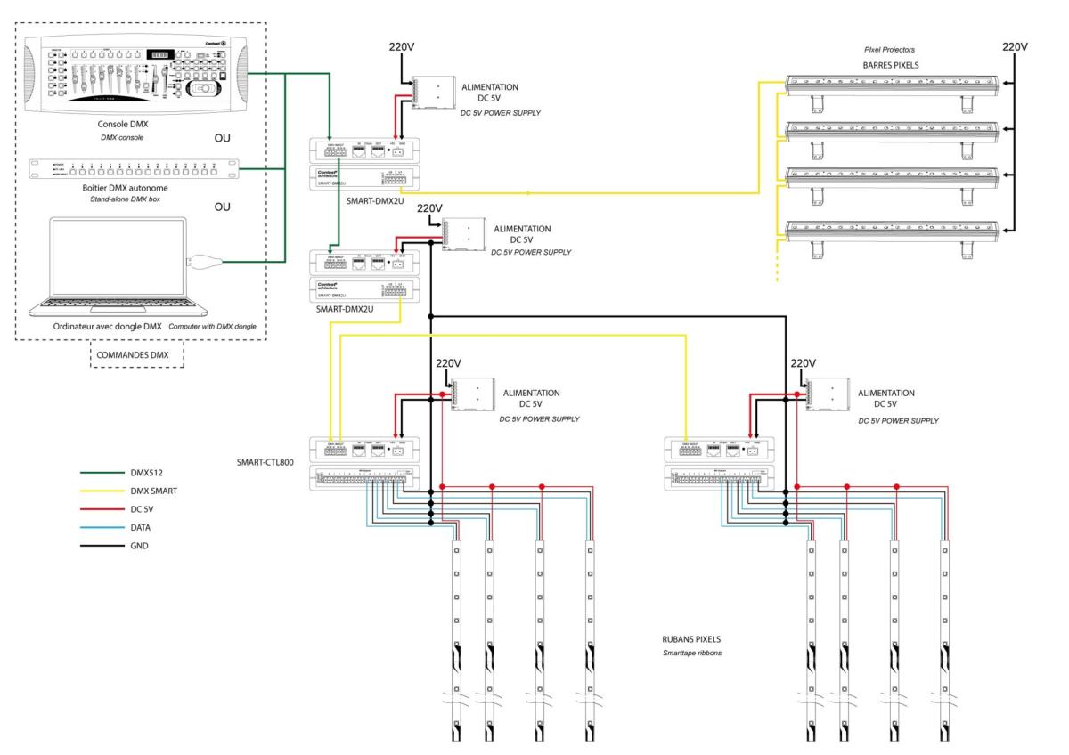 Contrôleur dmx pour smart-ctl800