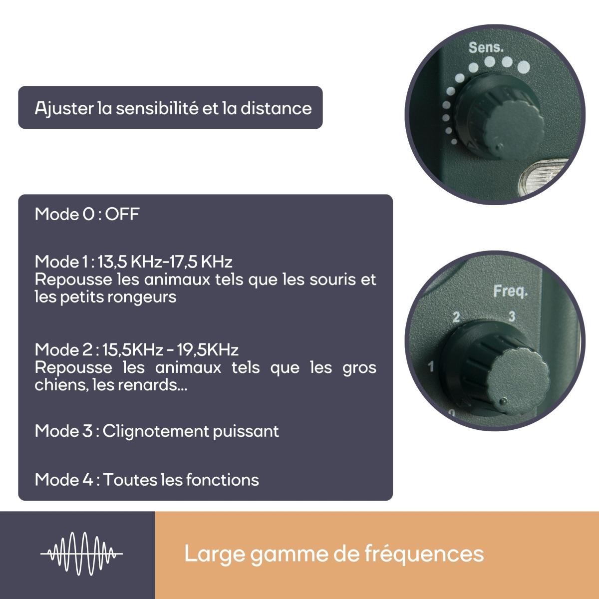 Répulsif ultrasonique solaire pour animaux (chats, chiens, oiseaux, rats, rongeurs) / 65m² / ip44