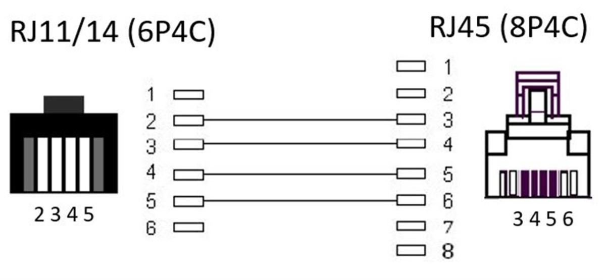 Câble téléphonique modulaire rj11 - rj45 / 6m