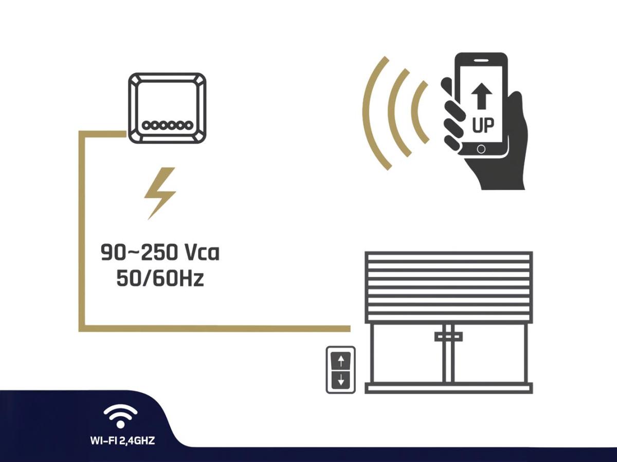 Module volet roulant wifi avec télécommande